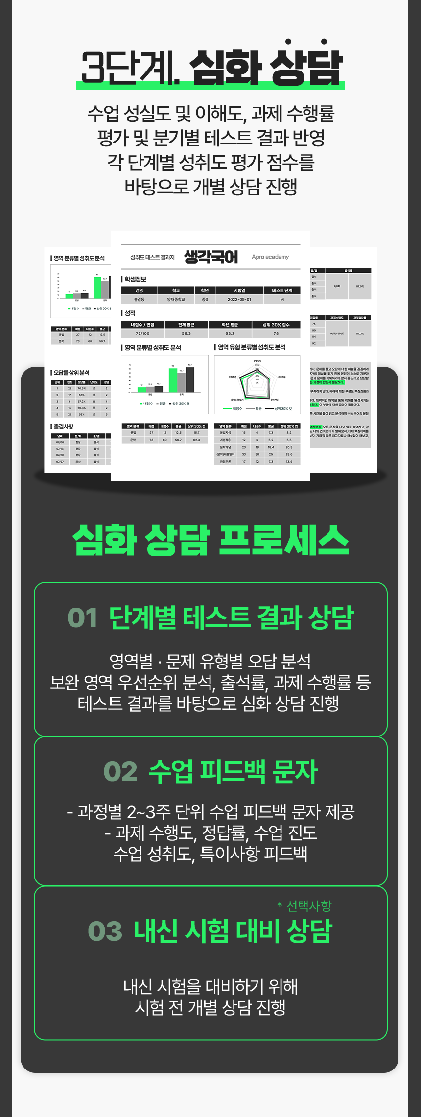 심화 상담:수업 성실도 및 성취도, 과제 성취도를 바탕으로 평가, 분기별 테스트 결과 반영, 각 단계별 성취도 평가 점수를 바탕으로 개별 상담 진행