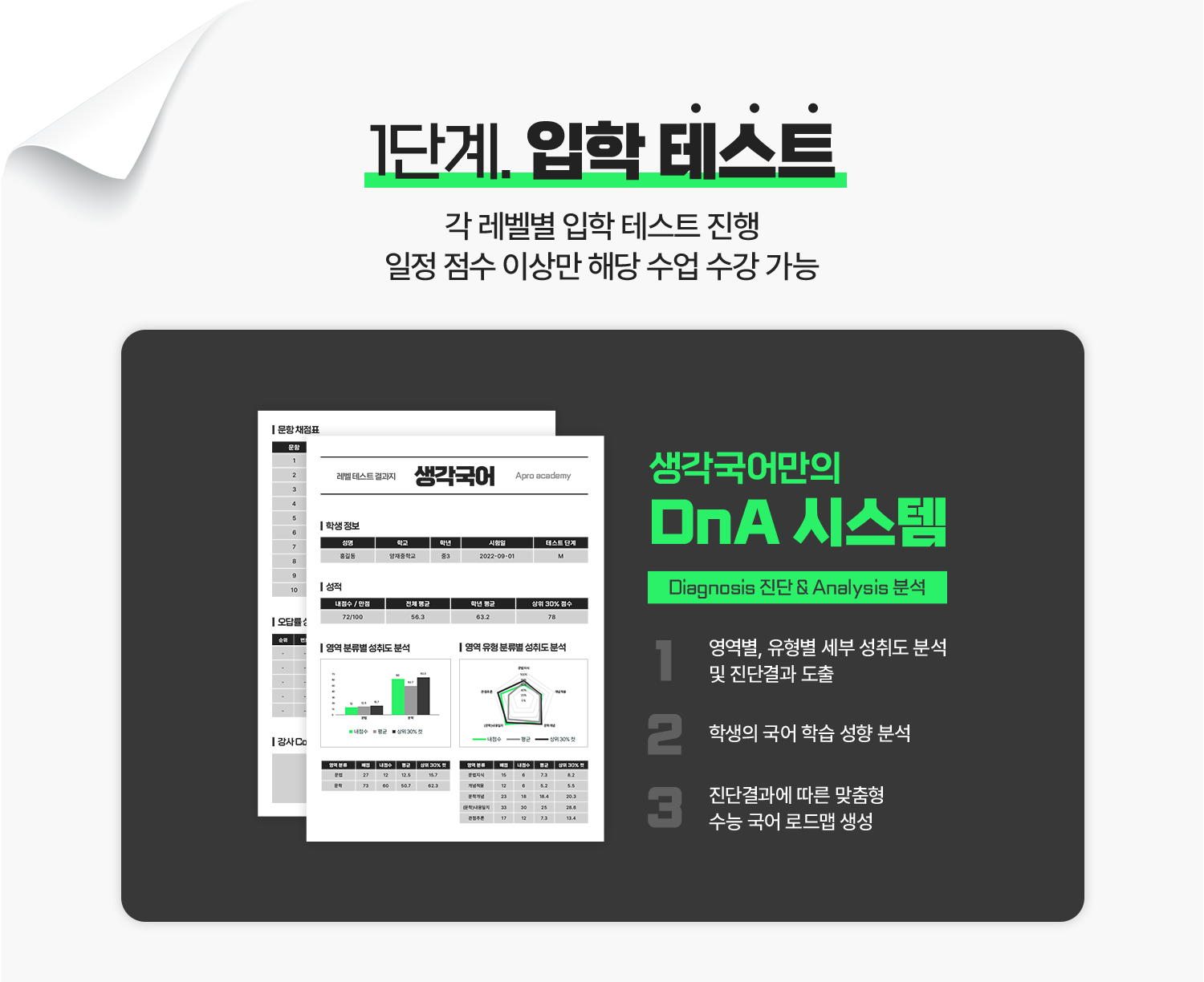 입학 테스트:각 레벨별 입학 테스트 진행, 일정 점수 이상만 해당 수업 수강 가능