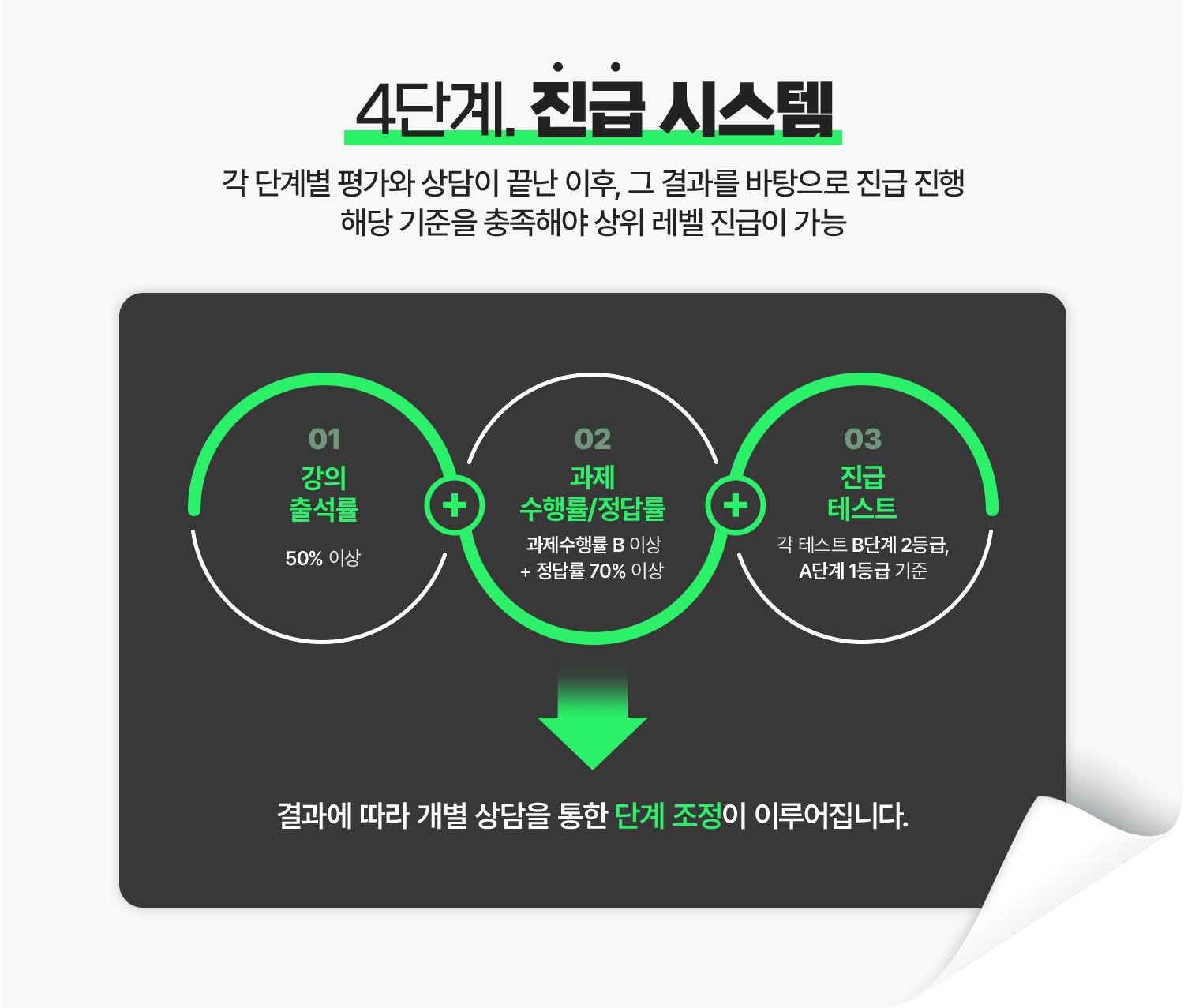 진급 시스템:각 단계별 평가와 상담이 끝난 이후, 그 결과를 바탕으로 진급 진행,해당 기준을 충족해야 상위 레벨 진급이 가능